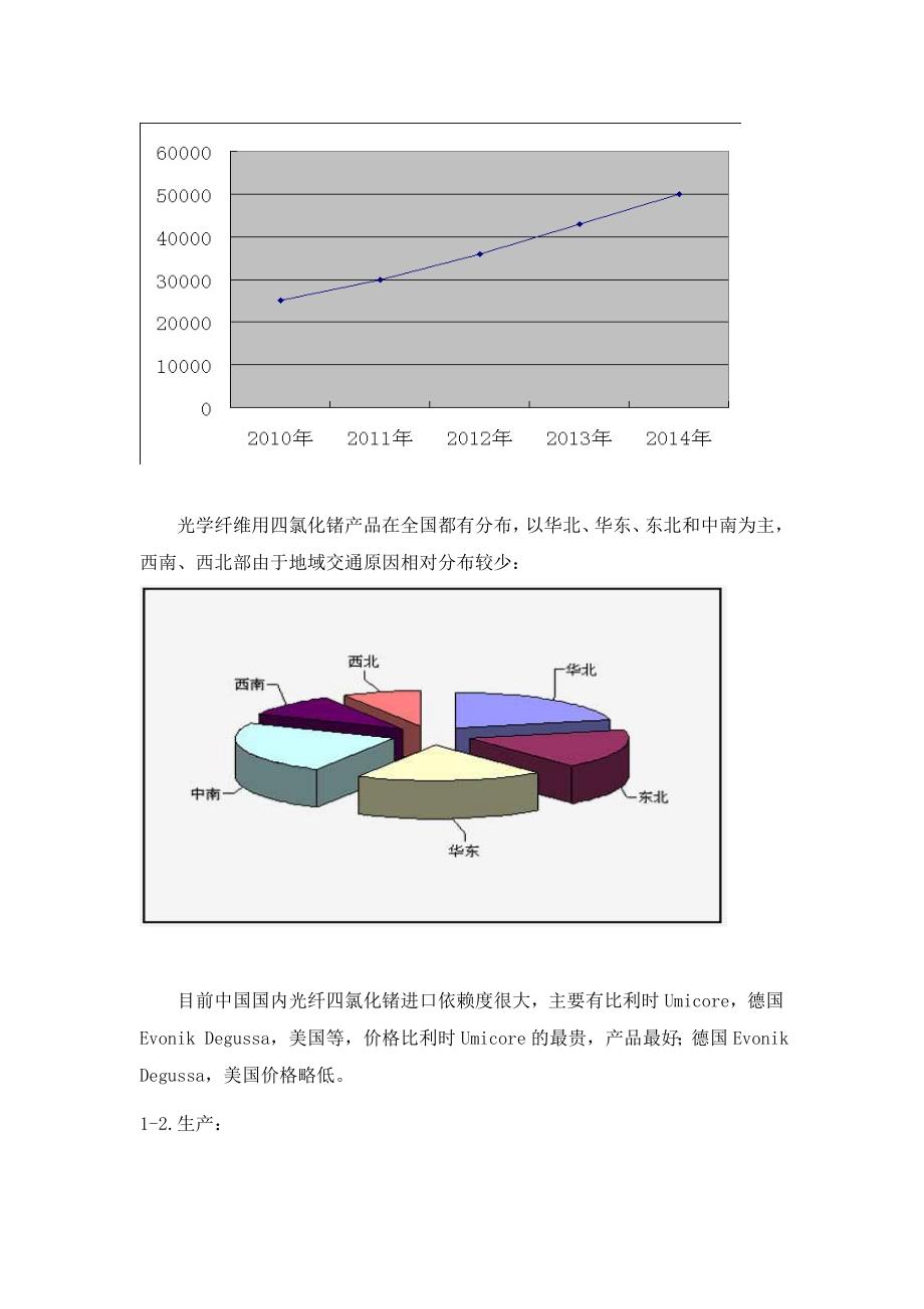 锗,镓下游项目_第2页