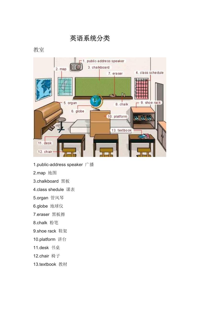 英文看图解词_第1页