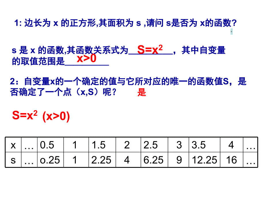 函数的图象（一）PPT课件_第3页