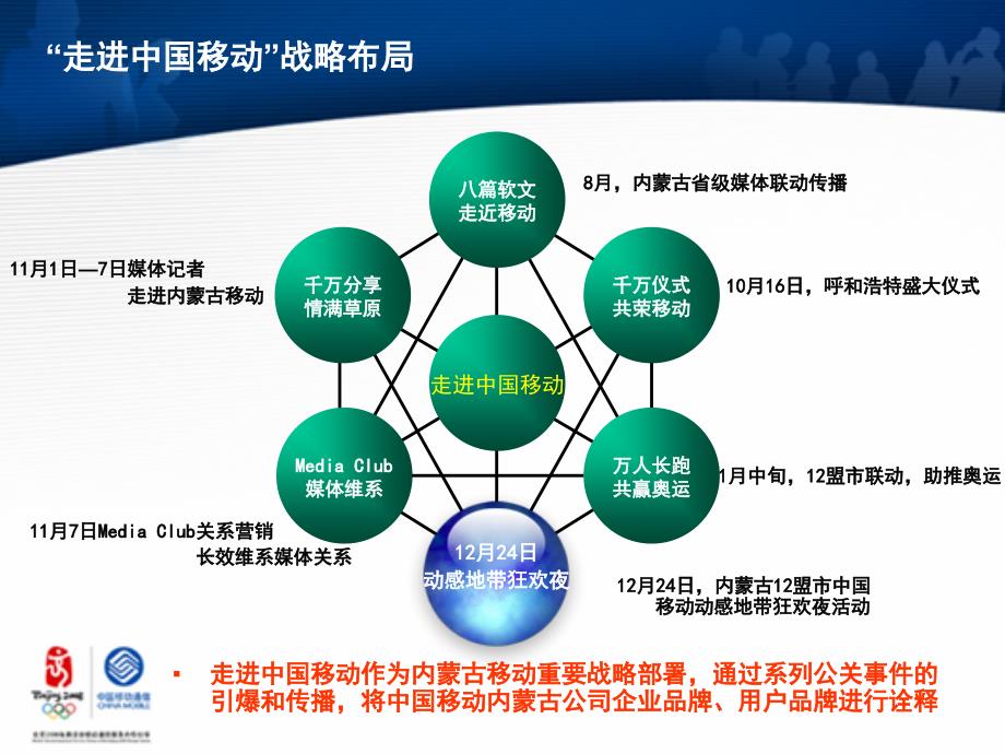 动感狂欢夜策划方案_第2页