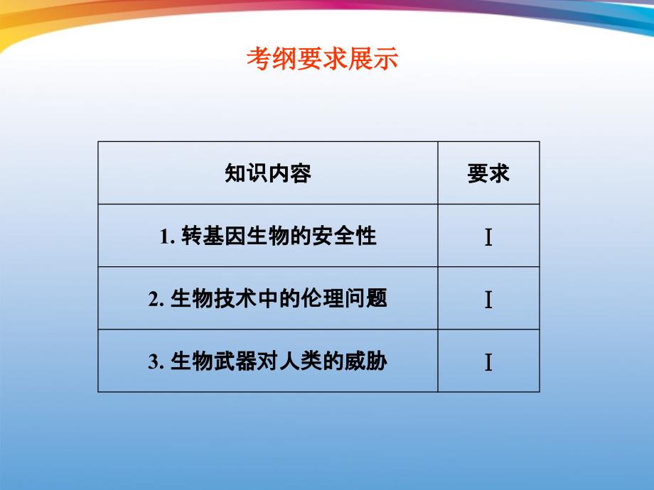 专题4-生物技术的安全性和伦理问题总复习课件-新人教版1汇编_第2页