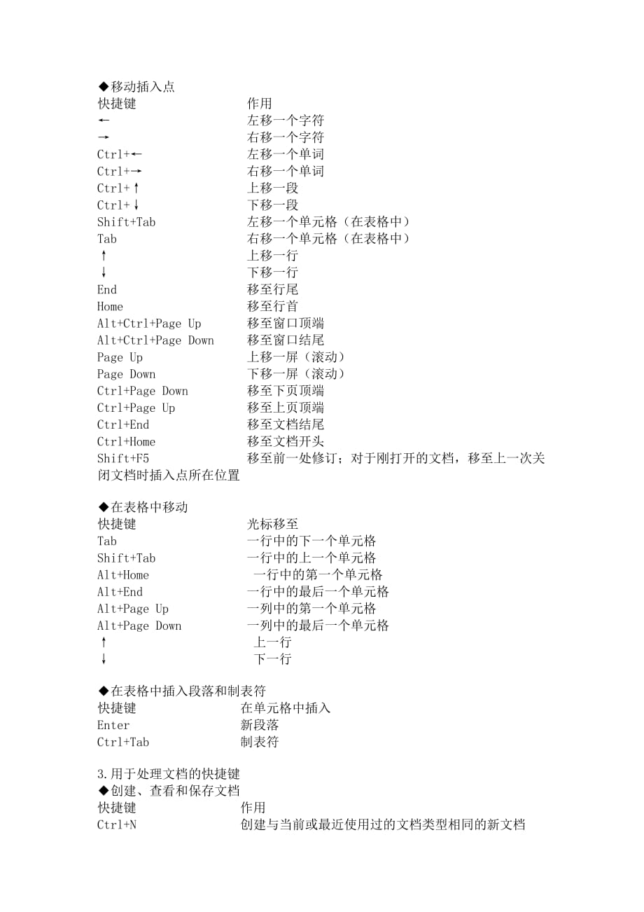 word操作快捷键大全_第4页