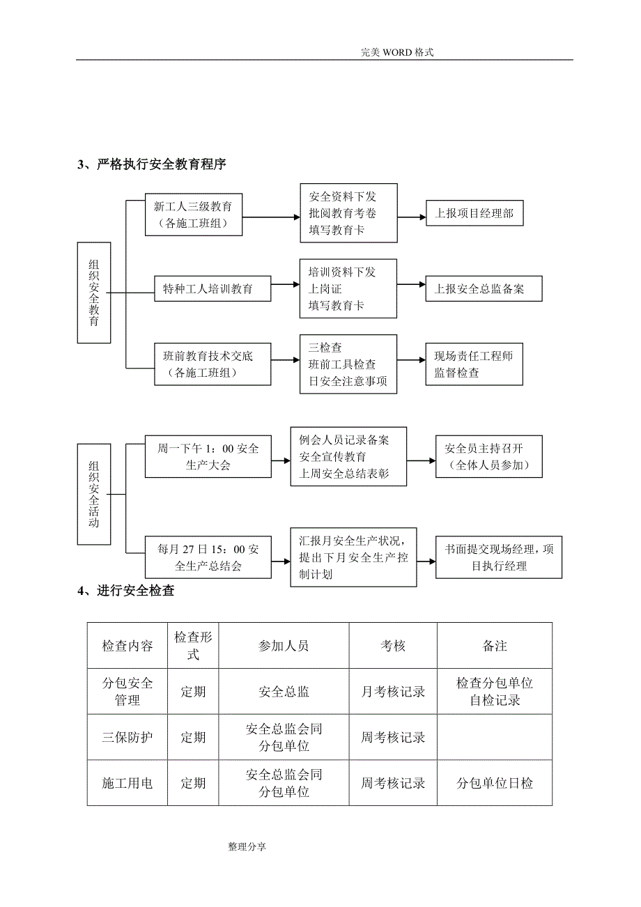 装修工程安全生产管理实施方案_第3页