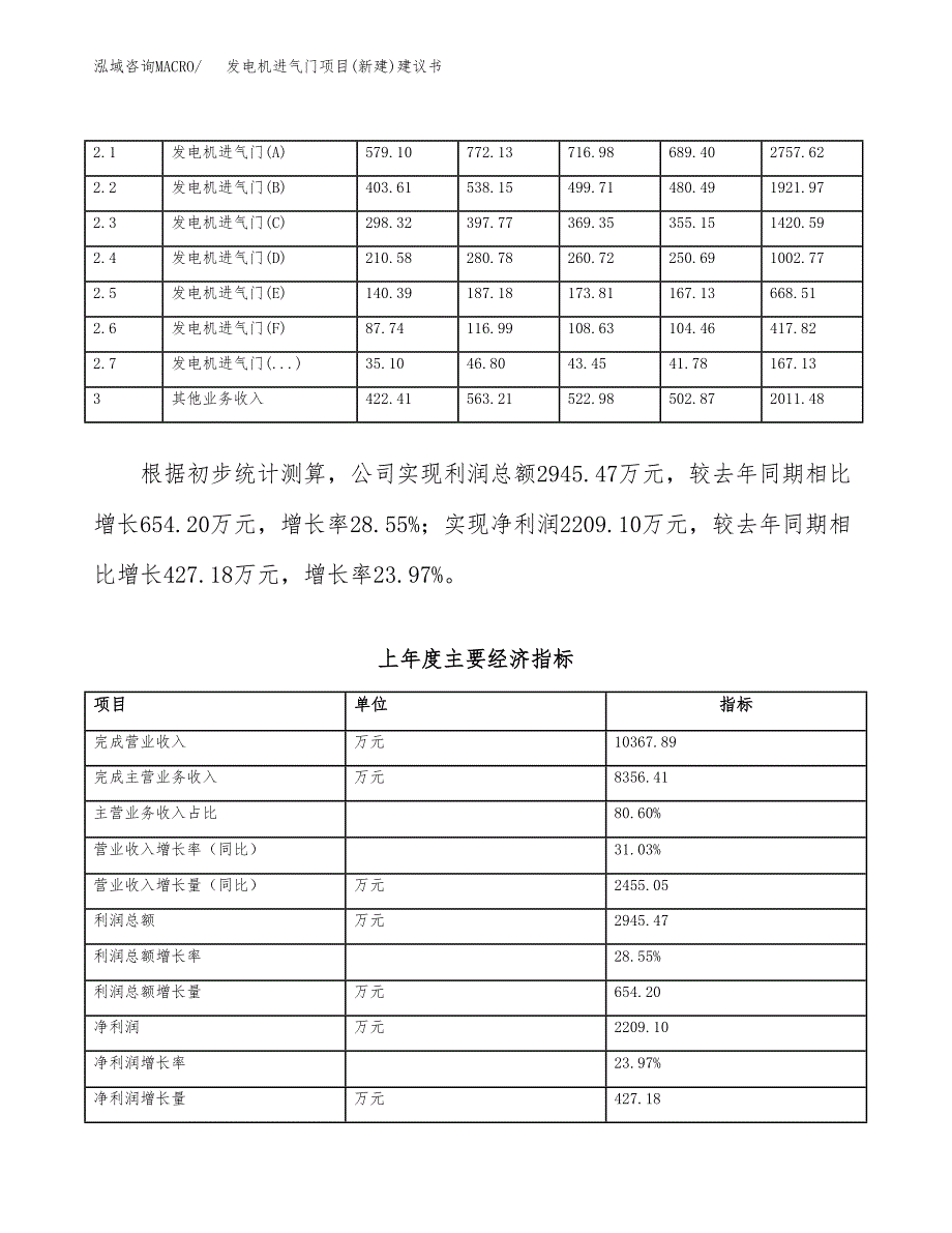 发电机进气门项目(新建)建议书.docx_第2页