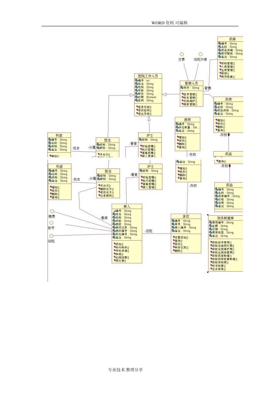UML项目[医院管理系统]_第5页