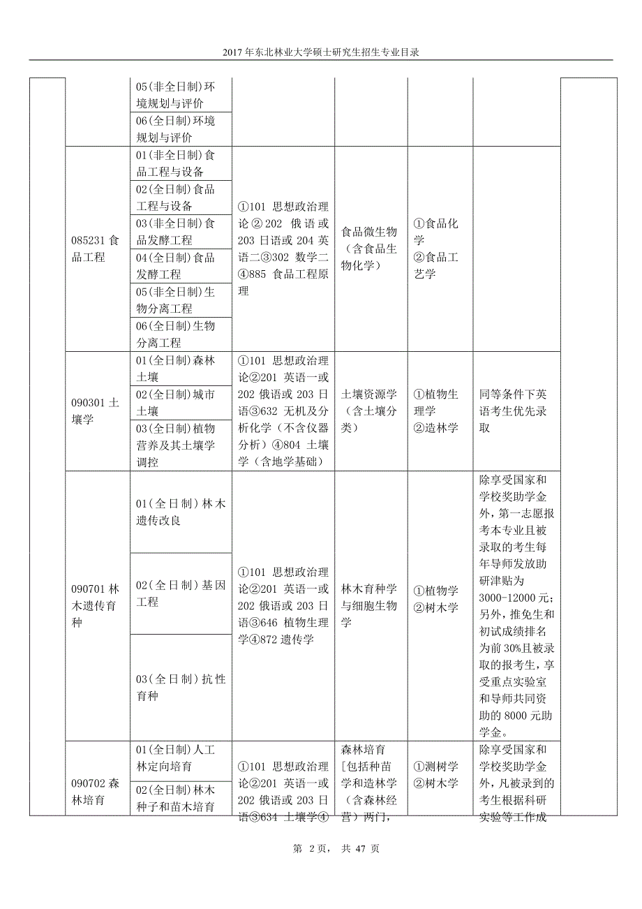 东北林业大学2017研究生招生目录_第2页