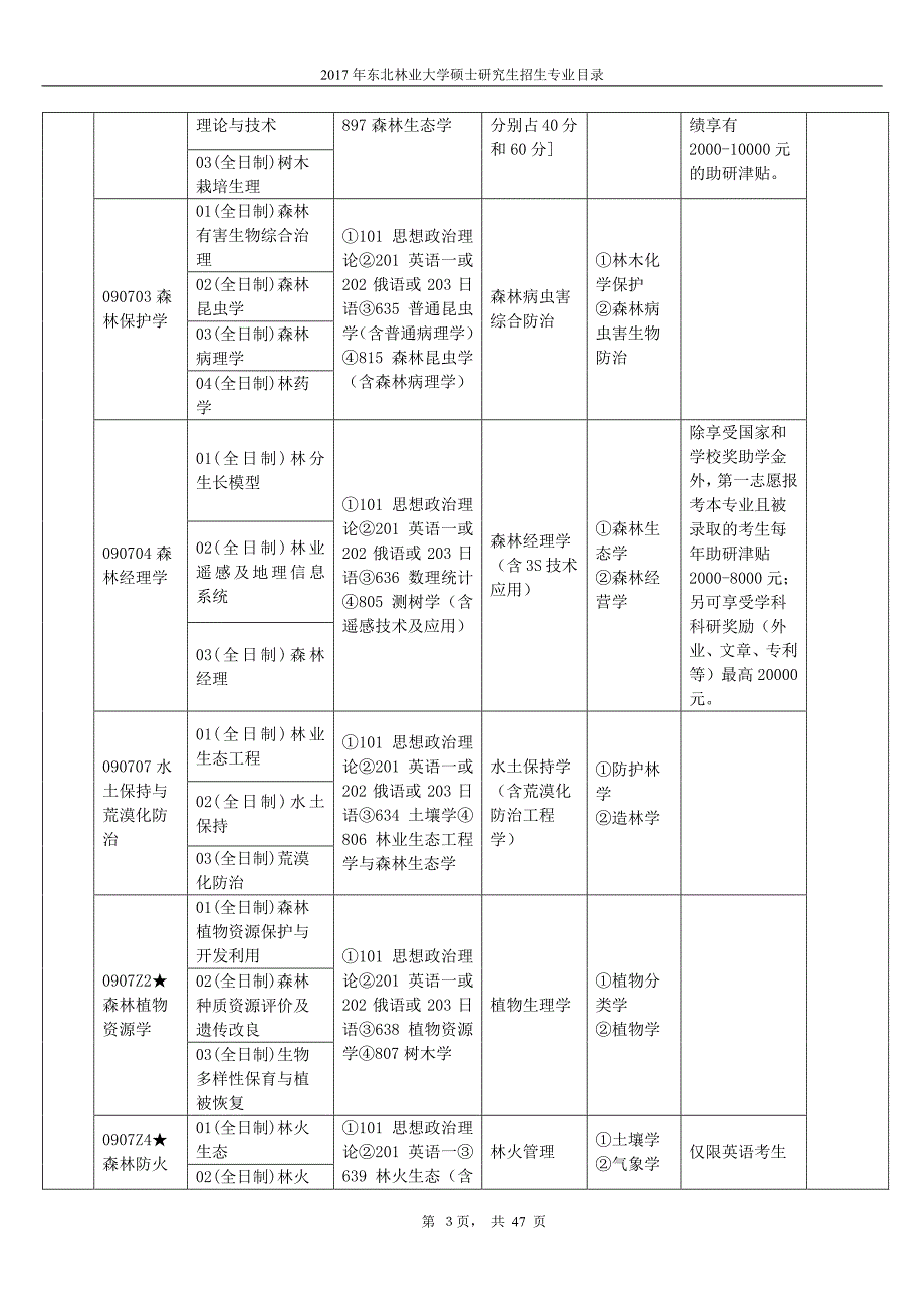 东北林业大学2017研究生招生目录_第3页