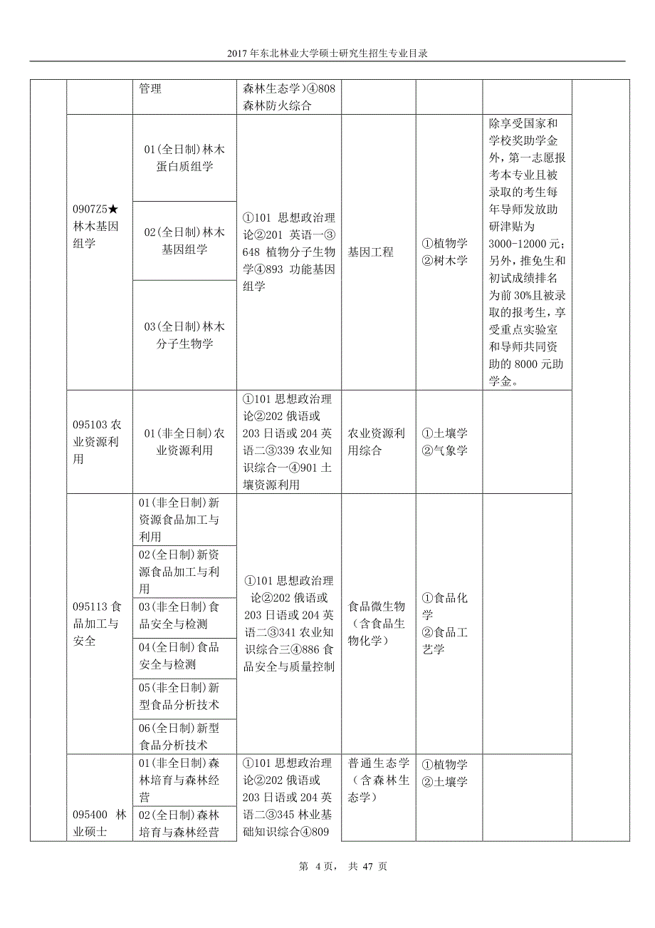 东北林业大学2017研究生招生目录_第4页