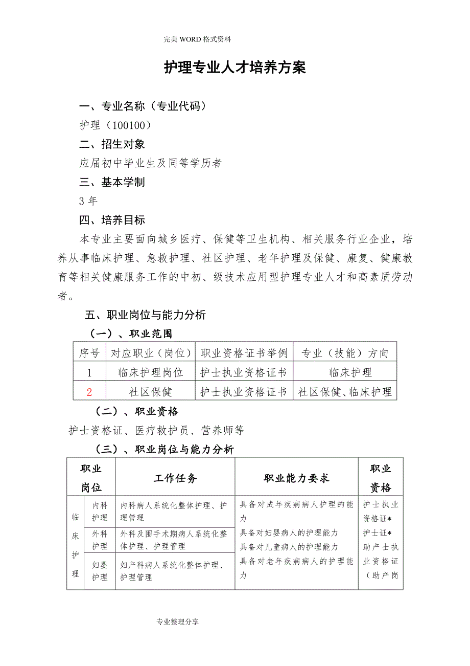 1护理专业人才培养方案说明_第2页