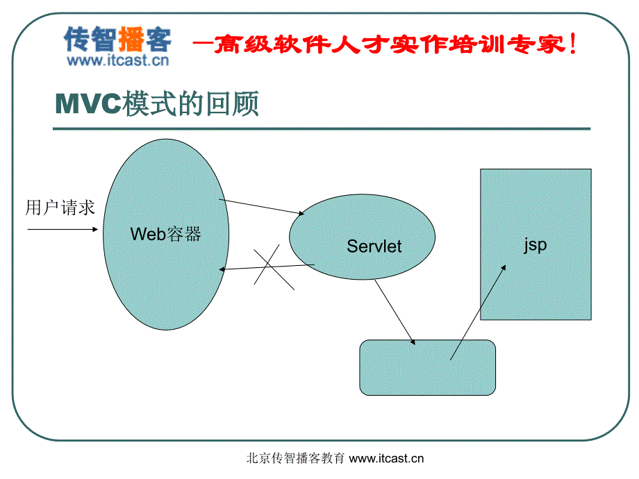 张孝祥struts高级实战进阶资料_第3页