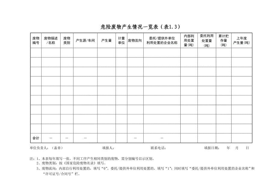 山东省危险废物管理台账资料_第5页