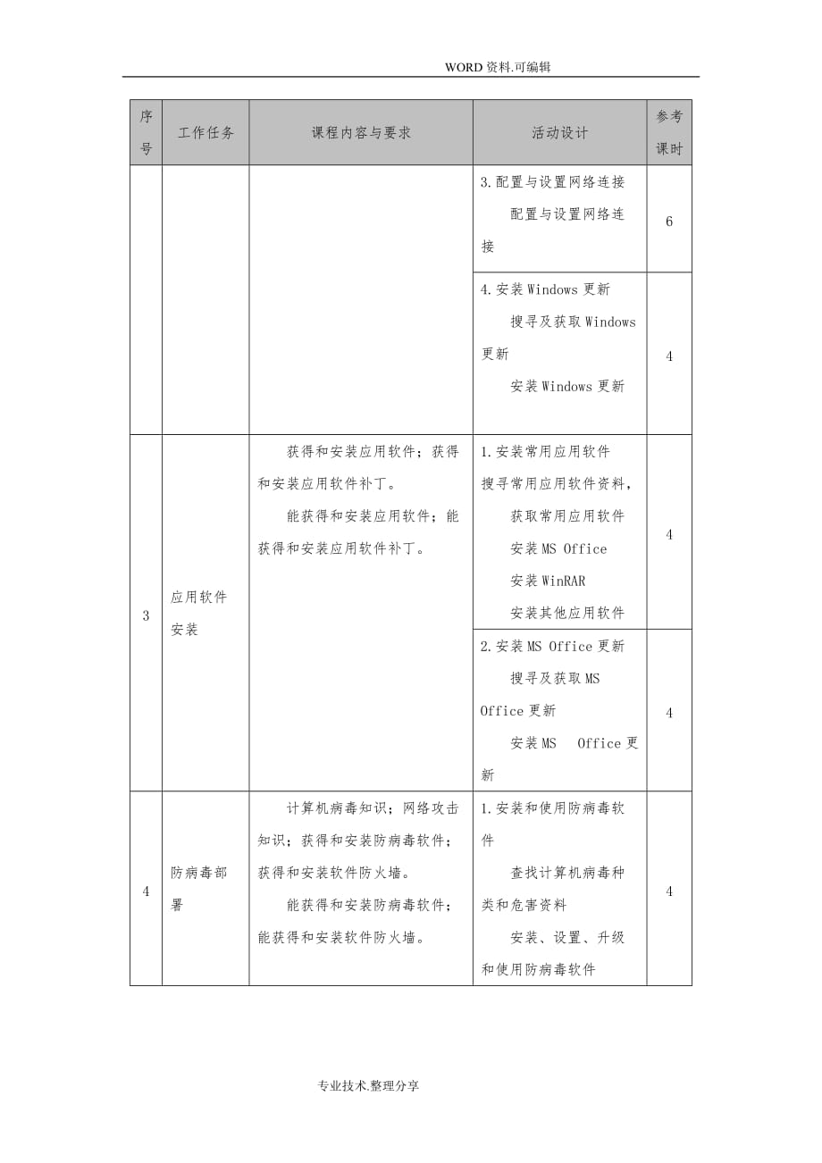 2014计算机组装及维护教学计划_第4页