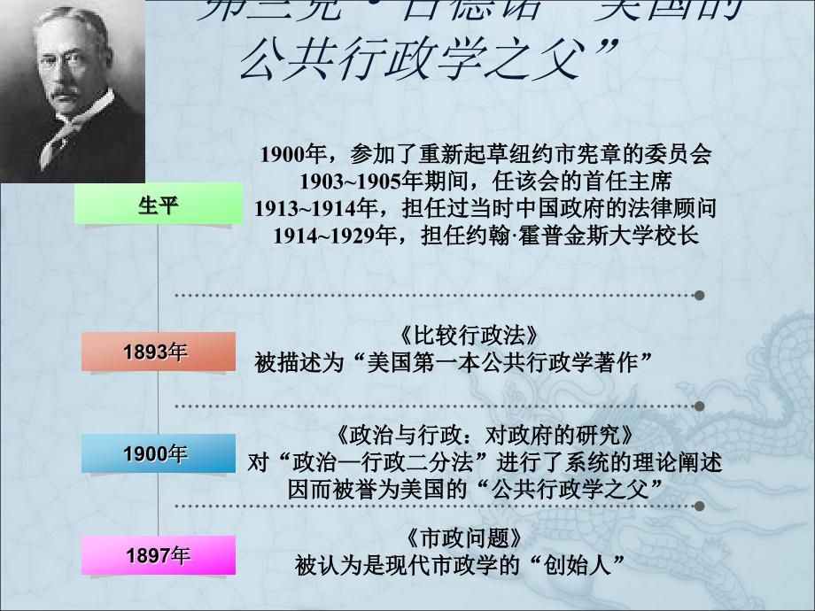 西方行政学说史22-大学老师课件_第3页