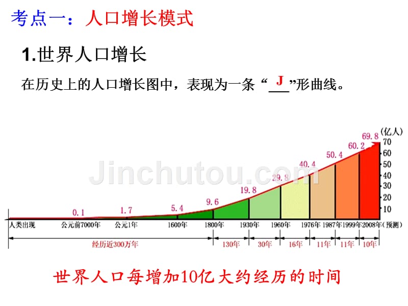 高三一轮复习高中地理人口及环境人口增长模式_第4页