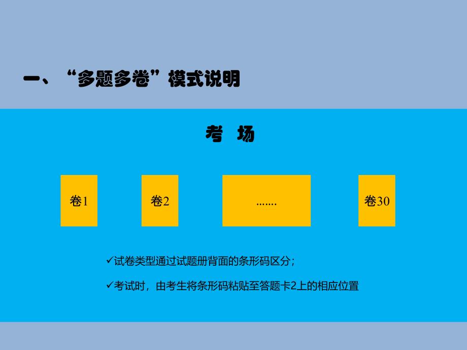 大学英语四六级“多题多卷”模式详情_第3页