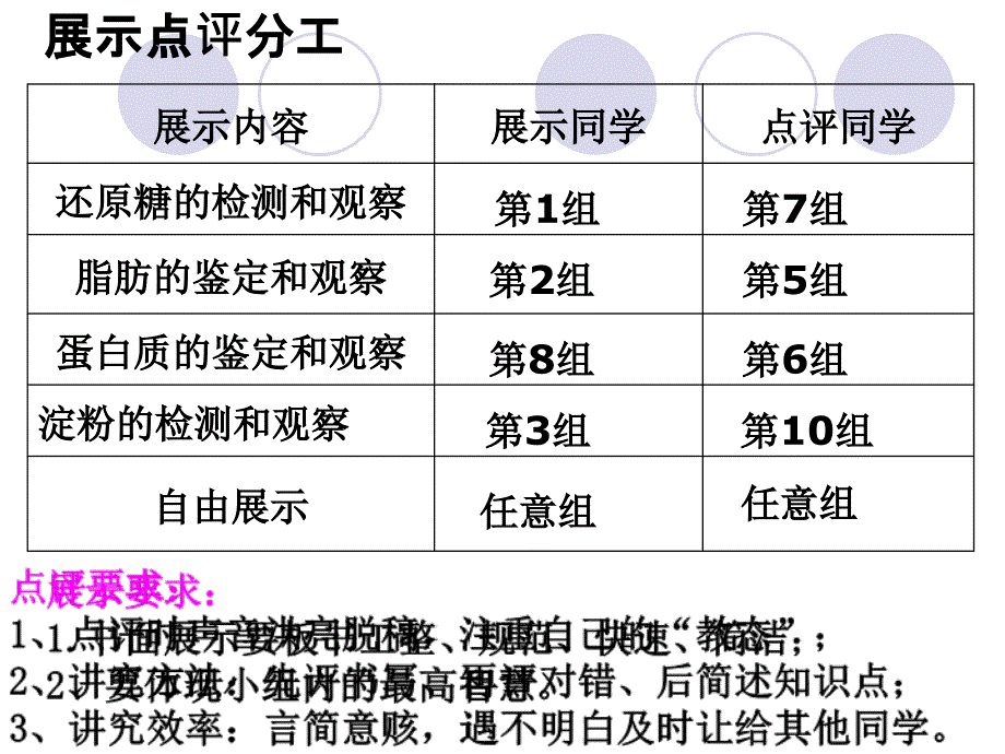 检测生物组织中糖类.脂肪和蛋白质课件资料_第4页