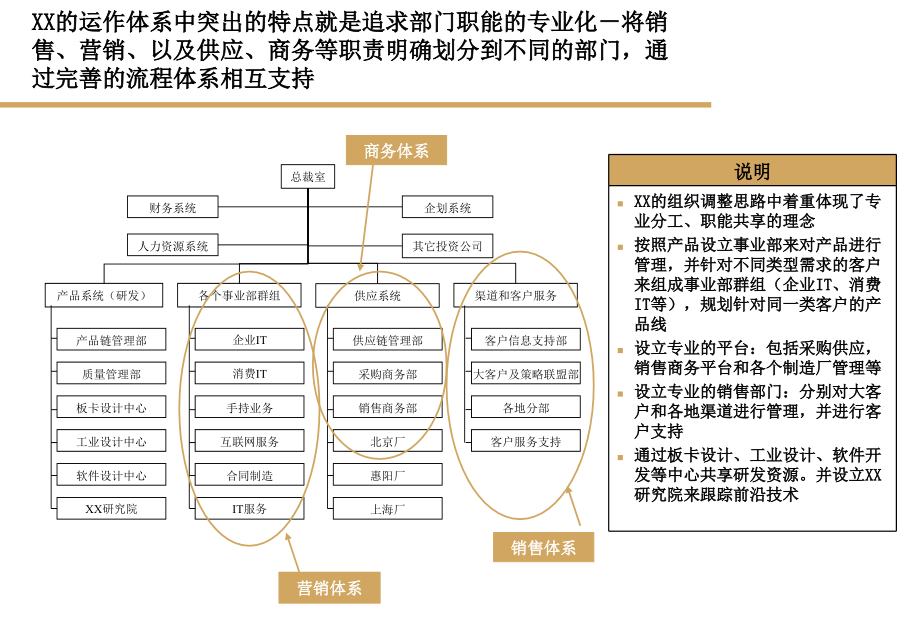 组织结构建议和部门职责描述-_第4页