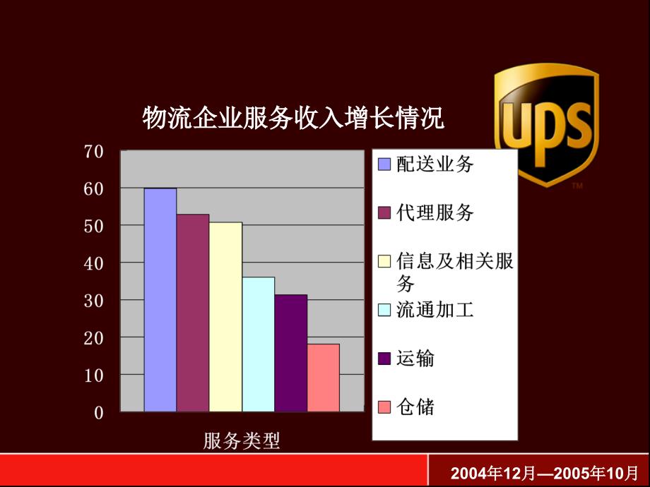 金融物流课件_第1页