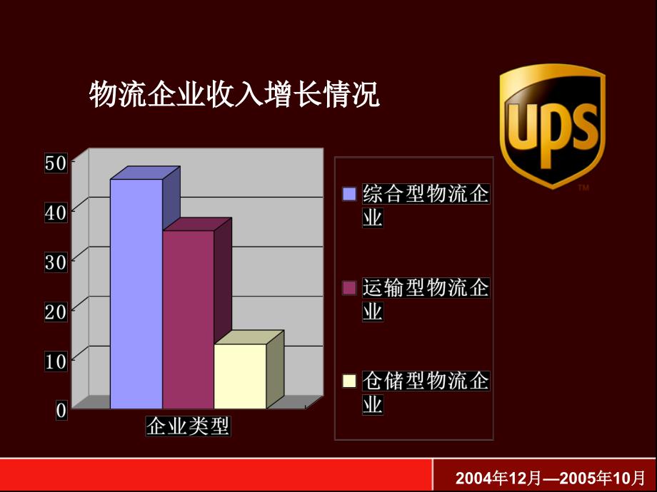 金融物流课件_第2页