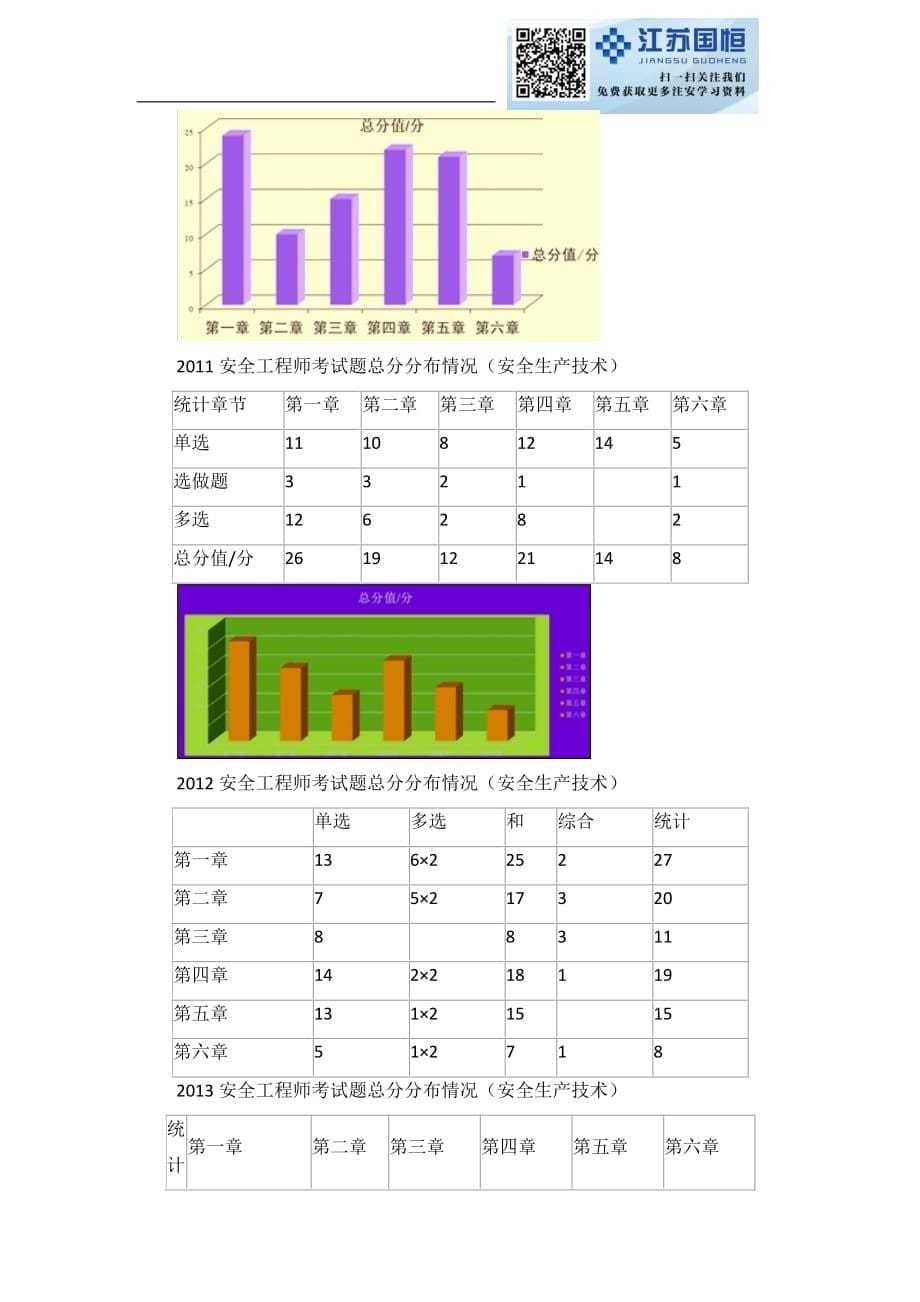 全国注册安全工程师考试安全生产技术考试分析_第5页