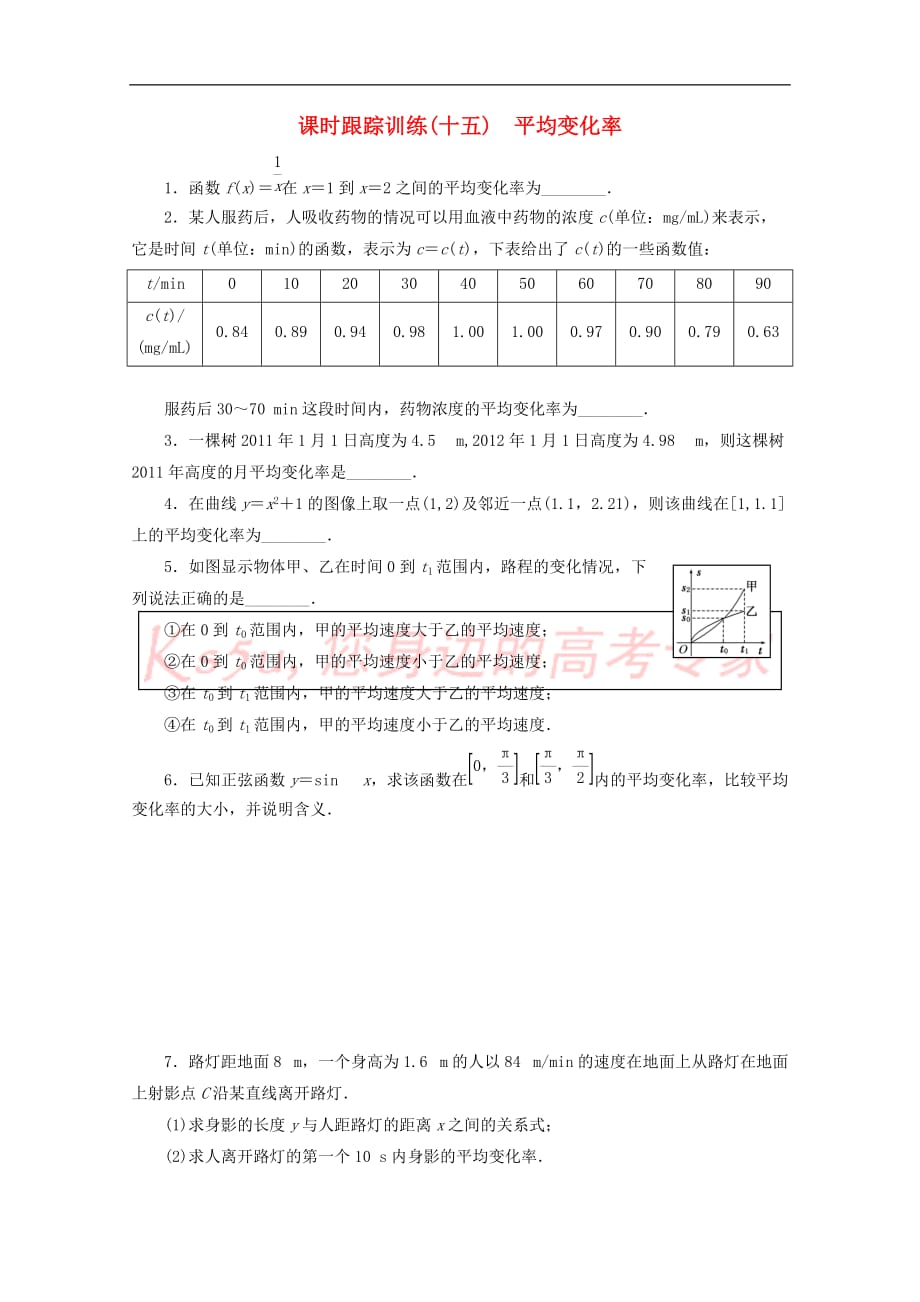 2017－2018学年高中数学 课时跟踪训练（十五）平均变化率 苏教版选修1-1_第1页