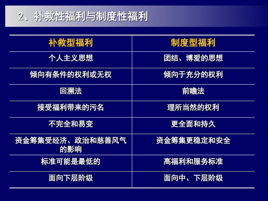 第一章社会福利概述_第5页