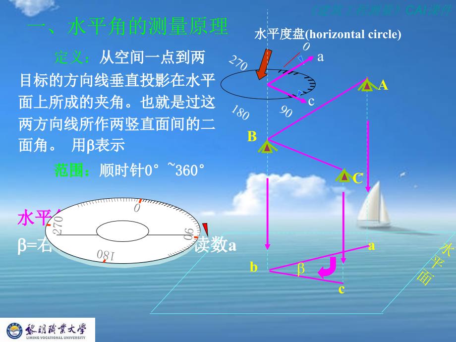 建筑工程测量第三章角度测量资料_第3页