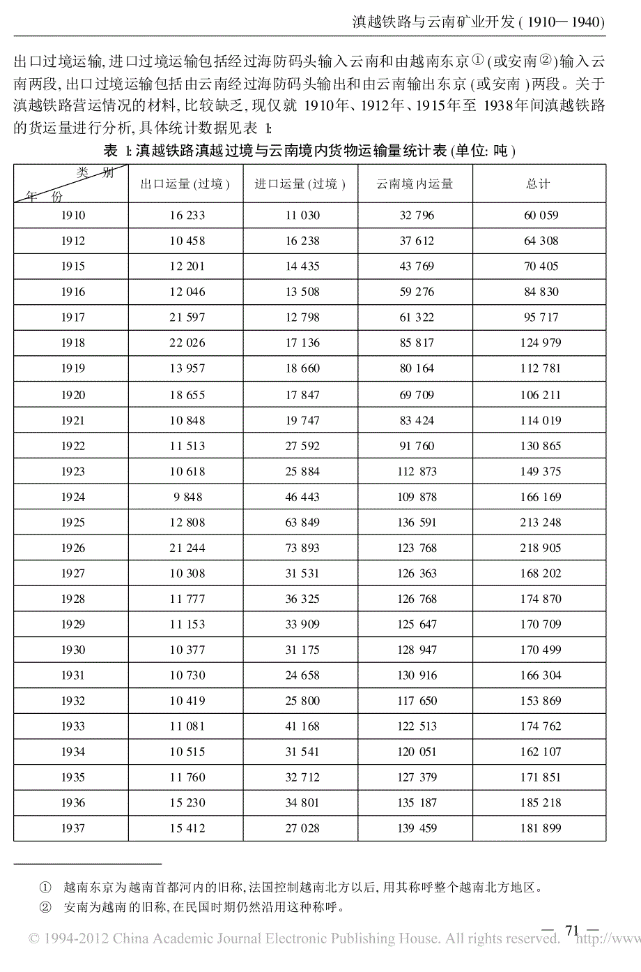 滇越铁路与云南矿业开发 1910 1940 资料_第3页