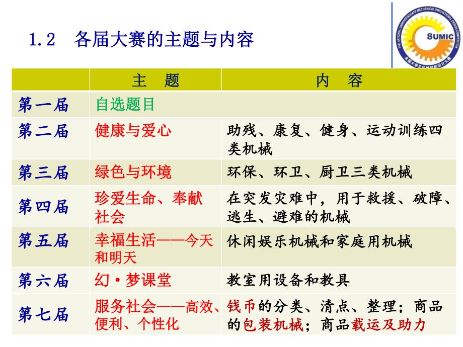 第八届大学生机械创新设计大赛主题解析(2017年v1.8西北地区)_第4页