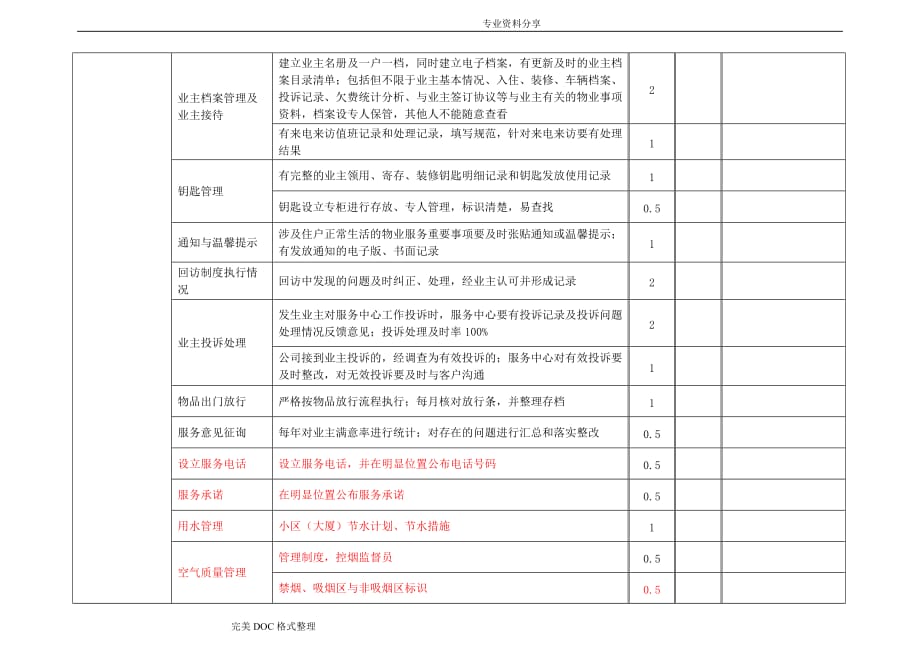 服务质量检查表[物业服务中心]_第4页