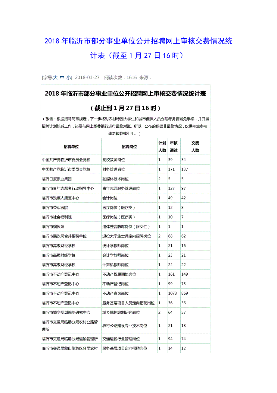 2018临沂市部分事业单位公开招聘网上审核交费情况统计表_第1页