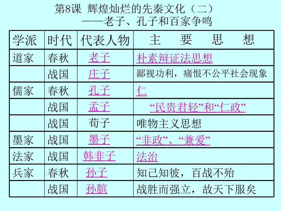 初一历史课件《辉煌灿烂的先秦文化二》PPT课件_第1页