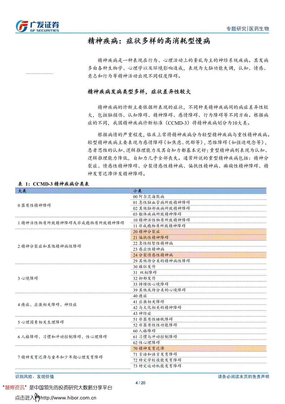 精神医疗行业系列研究之一：广阔蓝海市场_第4页