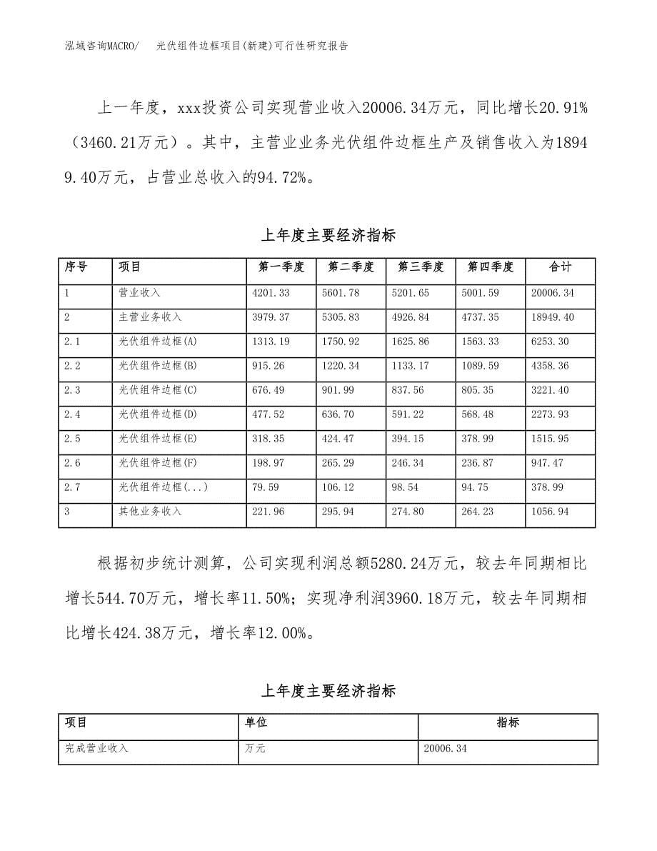 光伏组件边框项目(新建)可行性研究报告.docx_第5页