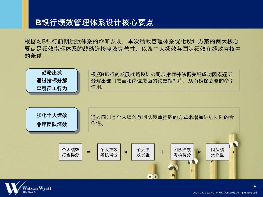 银行绩效管理体系优化创新设计方案_第4页