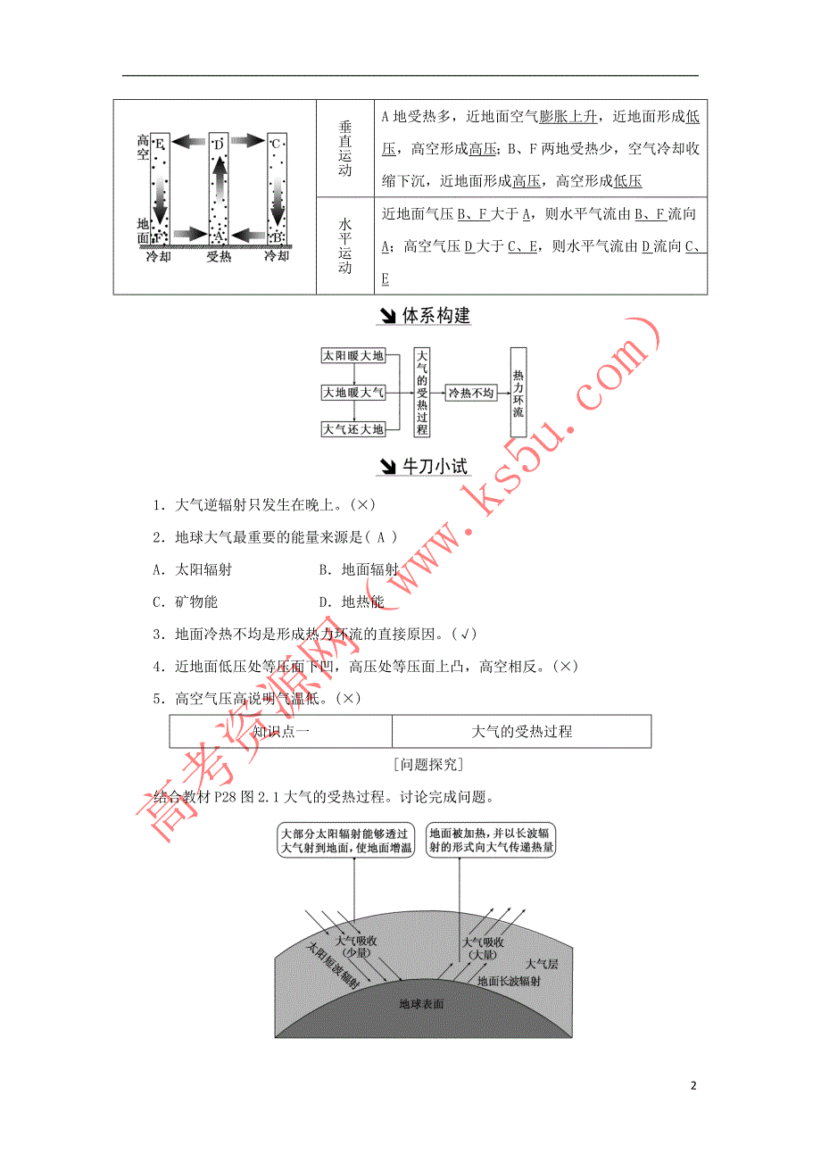 2017－2018学年高中地理 第二章 地球上的大气 第一节 冷热不均引起大气运动教学案 新人教版必修1_第2页