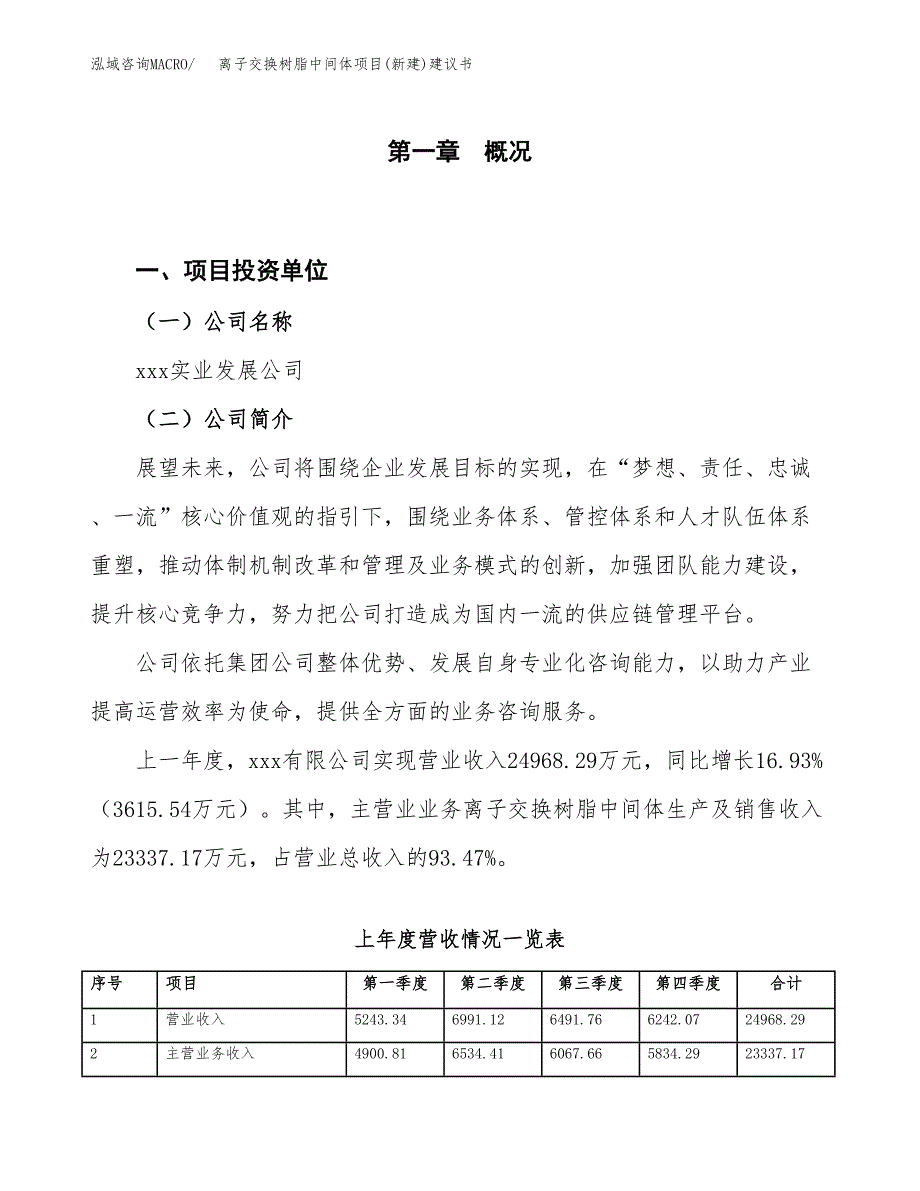 离子交换树脂中间体项目(新建)建议书.docx_第1页