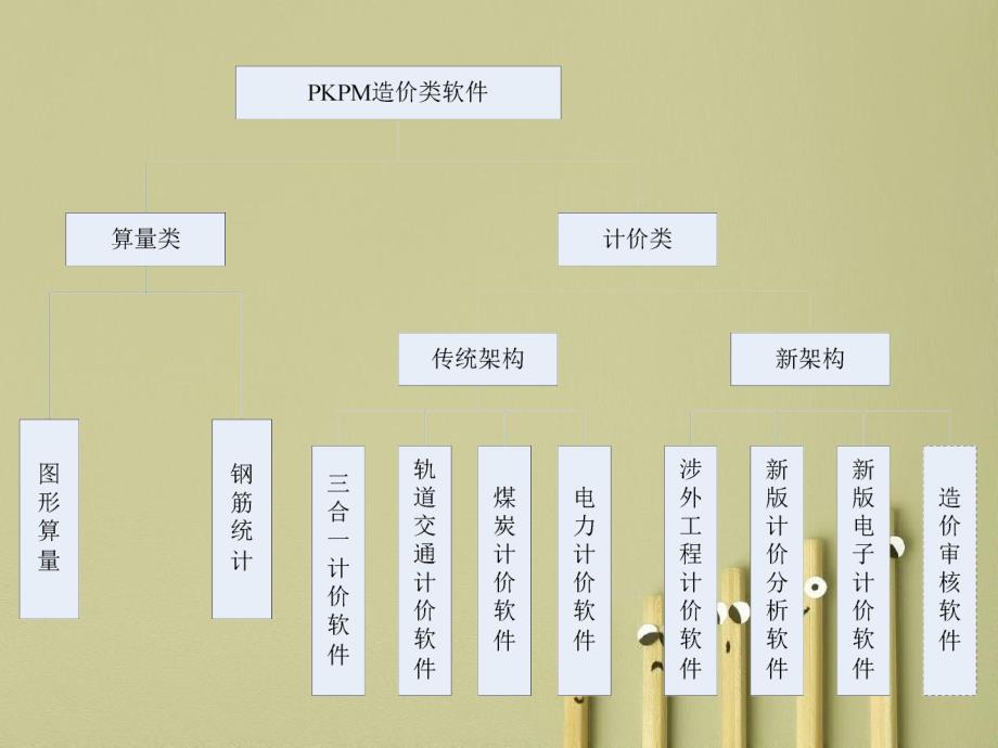 新清单规范北京新定额_第2页