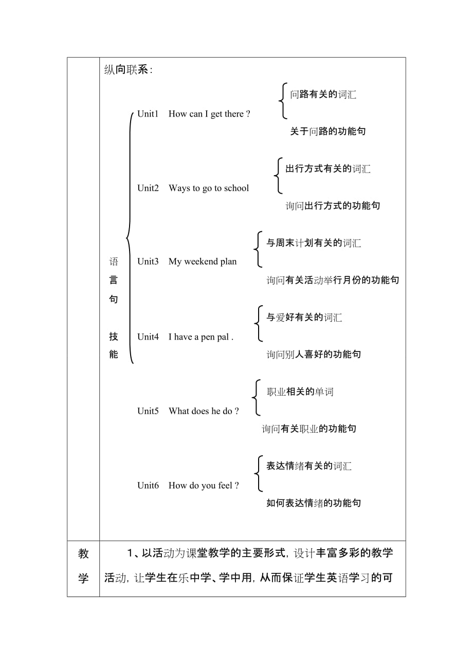 新课标人教版 六年级上册英语教学计划_第3页