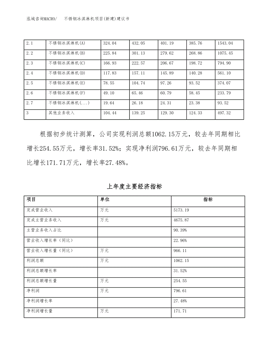 不锈钢冰淇淋机项目(新建)建议书.docx_第2页