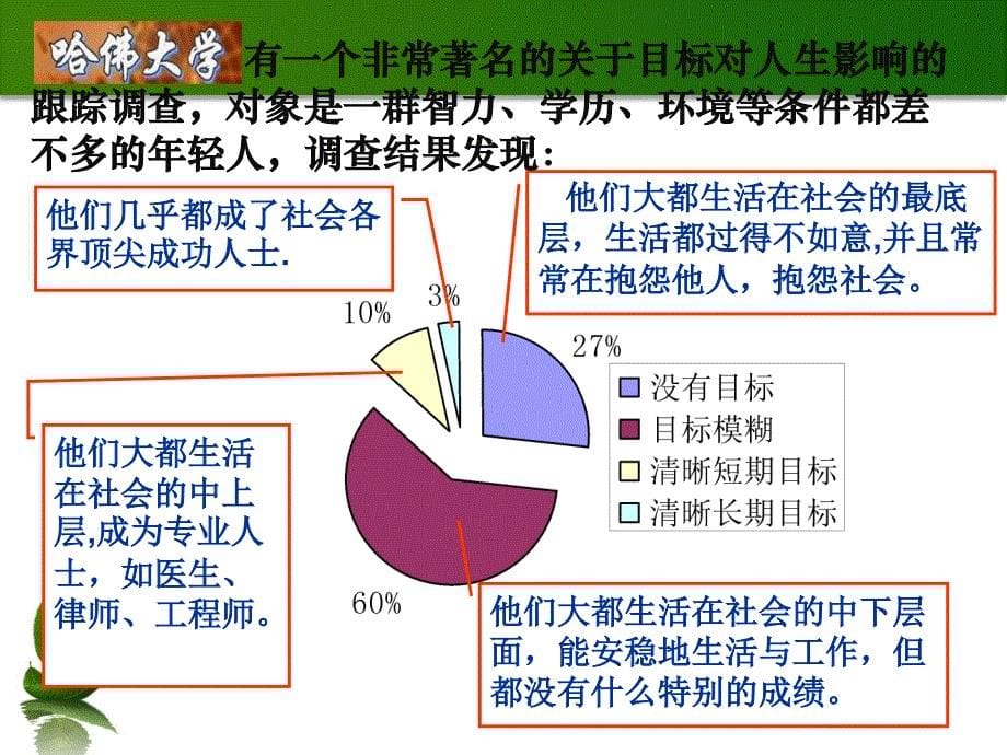 心理辅导班会——认识自我,准确定位的设计方案_第5页