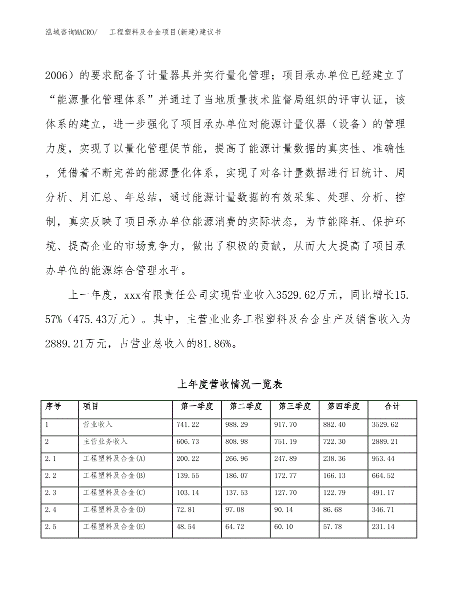 工程塑料及合金项目(新建)建议书.docx_第2页