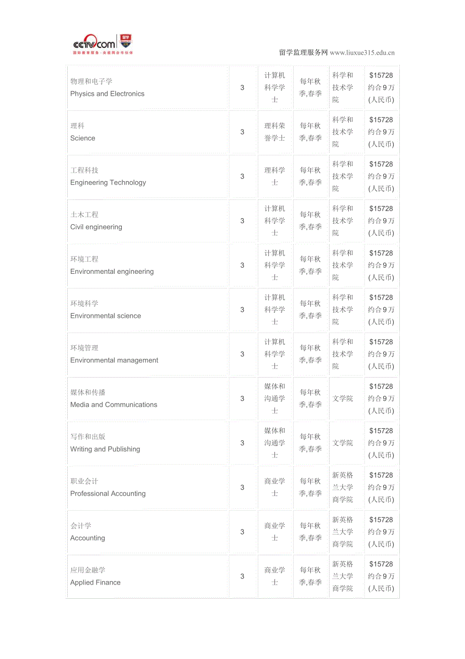 新英格兰大学数学硕士_第4页