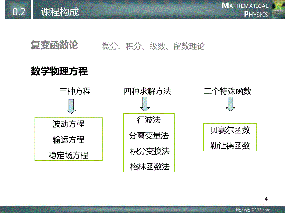 数学物理方法第七章 (2)_第4页