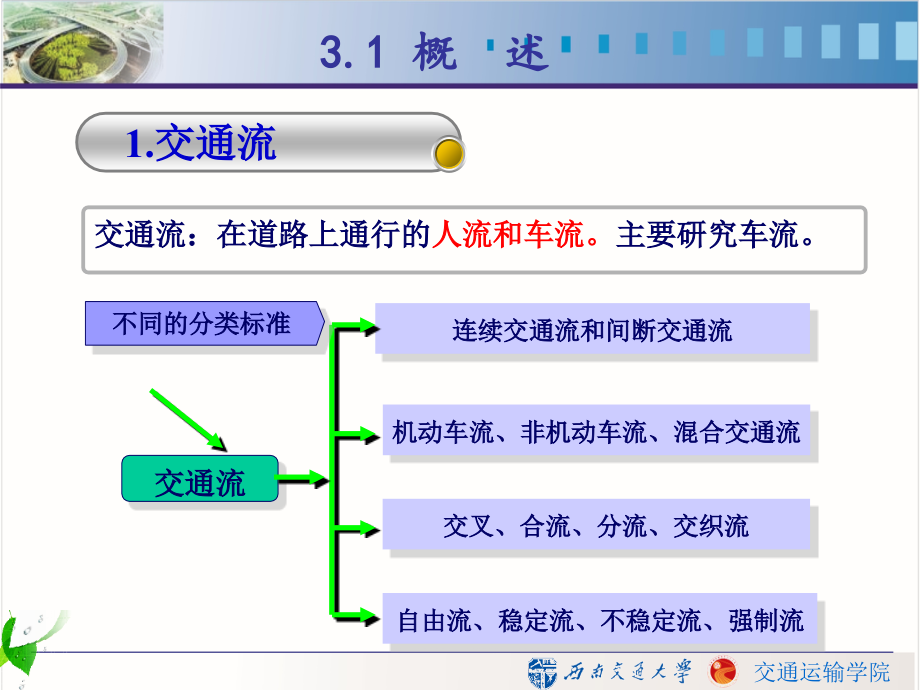 交通流特征-西南交通大学课程与资源中心_第3页