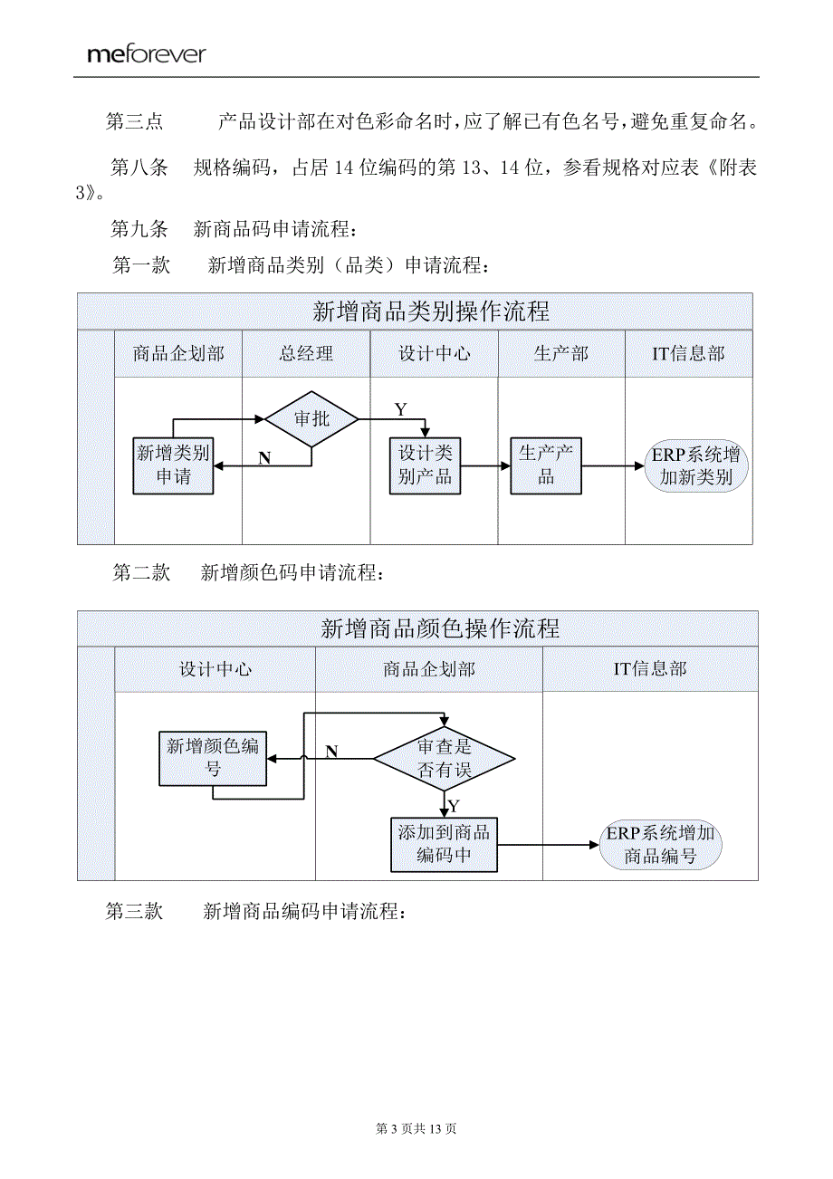 服装商品编码设置区分资料_第3页