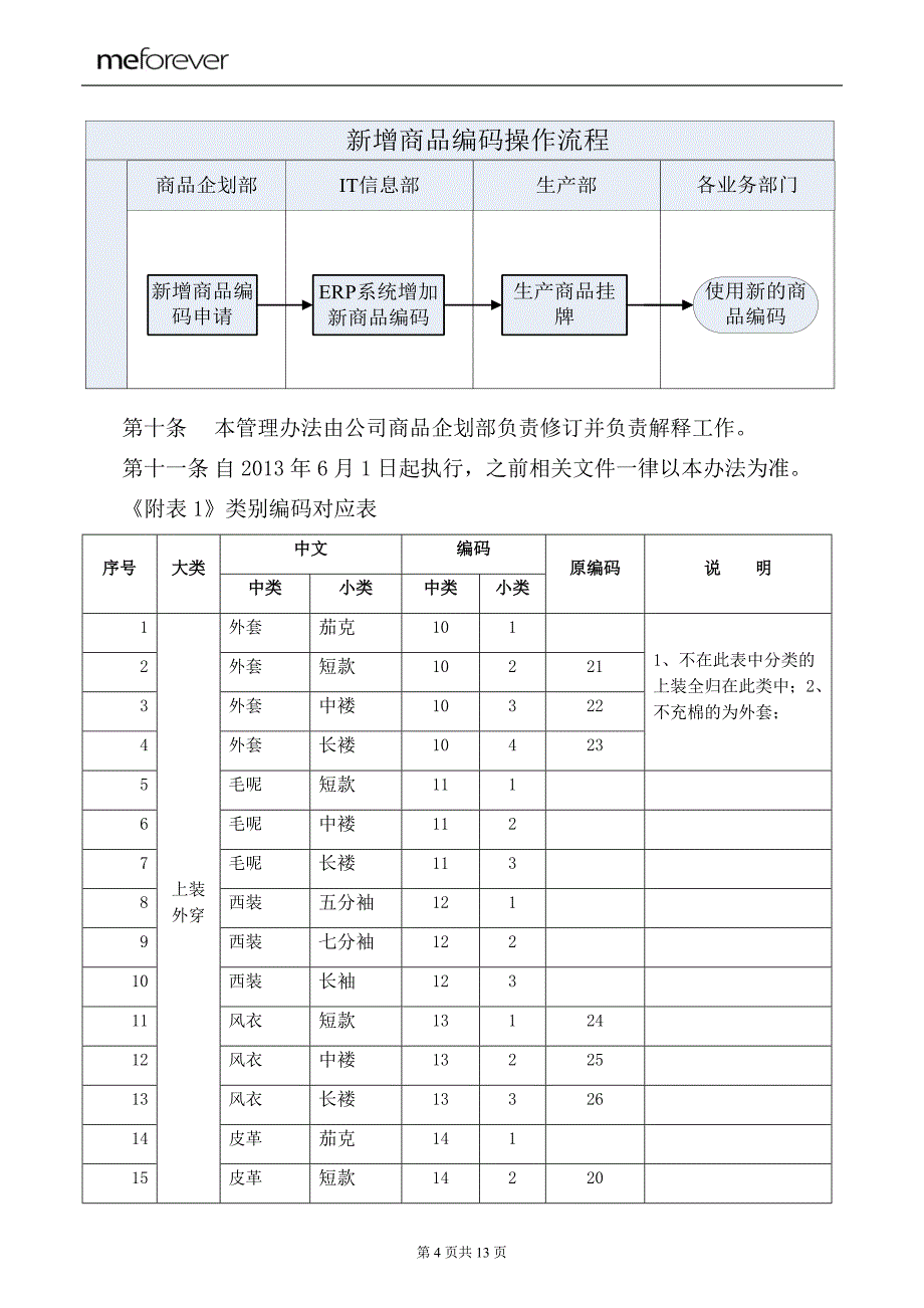 服装商品编码设置区分资料_第4页