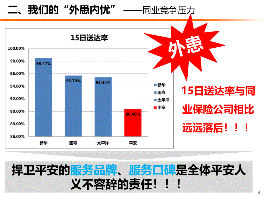 新契约回执E化签收出台背景及执行要求营业区宣导版资料_第4页