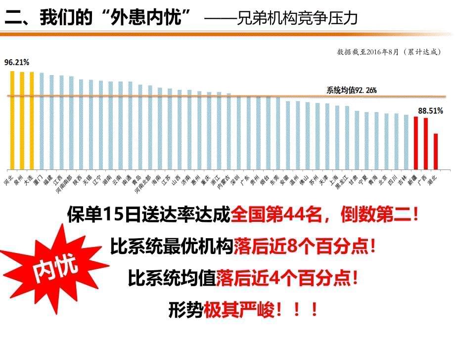 新契约回执E化签收出台背景及执行要求营业区宣导版资料_第5页