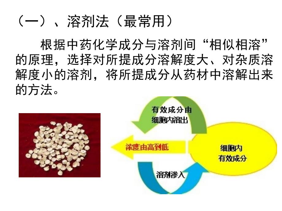 天然药物提取分离方法资料_第2页